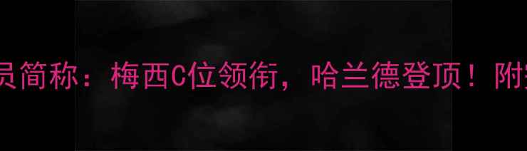 图片 五大联赛最佳进攻球员简称：梅西C位领衔，哈兰德登顶！附完整名单及数据对比2