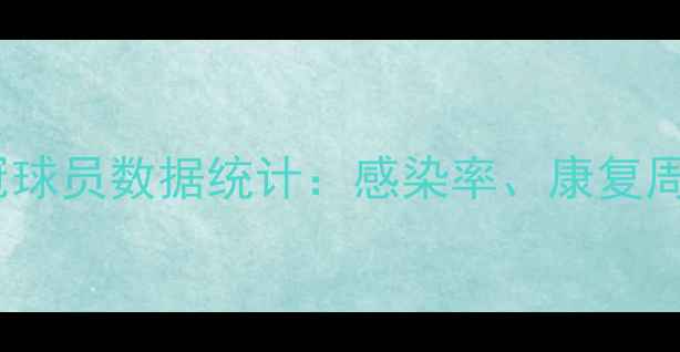 图片 全球足坛感染新冠球员数据统计：感染率、康复周期及预防措施全1