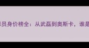 上海上港球员身价榜全从武磊到奥斯卡谁是最值钱