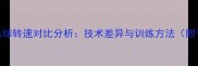 网球转速与乒乓球转速对比分析技术差异与训练方法附专业训练指南