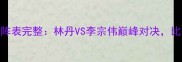 羽毛球世锦赛决赛对阵表完整林丹VS李宗伟巅峰对决比赛进程与结果全回顾