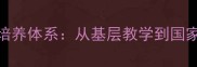 印度羽毛球教练培养体系从基层教学到国家队崛起的全攻略