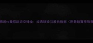 利物浦vs曼联历史交锋全经典战役与胜负数据附最新赛季战报