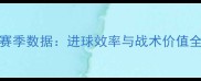 国际米兰前锋Gioda赛季数据进球效率与战术价值全分析意甲赛季