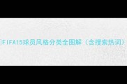 FIFA15球员风格分类全图解含搜索热词