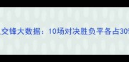 里尔vs尼斯法甲历史交锋大数据10场对决胜负平各占30赛季关键战前瞻