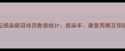 全球足坛感染新冠球员数据统计感染率康复周期及预防措施全