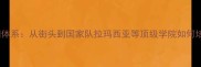 西班牙足球青训体系从街头到国家队拉玛西亚等顶级学院如何培养世界级球星
