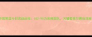 中国男篮今日实战战报102-95力克韩国队关键数据与赛后深度