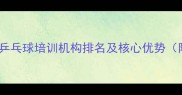 最新全国十大乒乓球培训机构排名及核心优势附选课指南