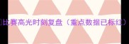 比赛高光时刻复盘重点数据已标红