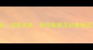 FMH赛事全球员名单表现数据及经典战役深度剖析