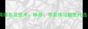 世界羽毛球名将排名及技术林丹李宗伟与新生代选手的巅峰对决