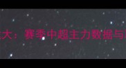 杨晨海外征途大赛季中超主力数据与职业发展启示