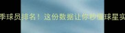 NBA新季球员排名这份数据让你秒懂球星实力榜