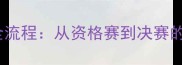 台球赛事全流程从资格赛到决赛的精彩回顾