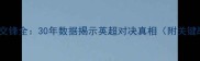 热刺vs阿森纳历史交锋全30年数据揭示英超对决真相附关键战役与战术演变